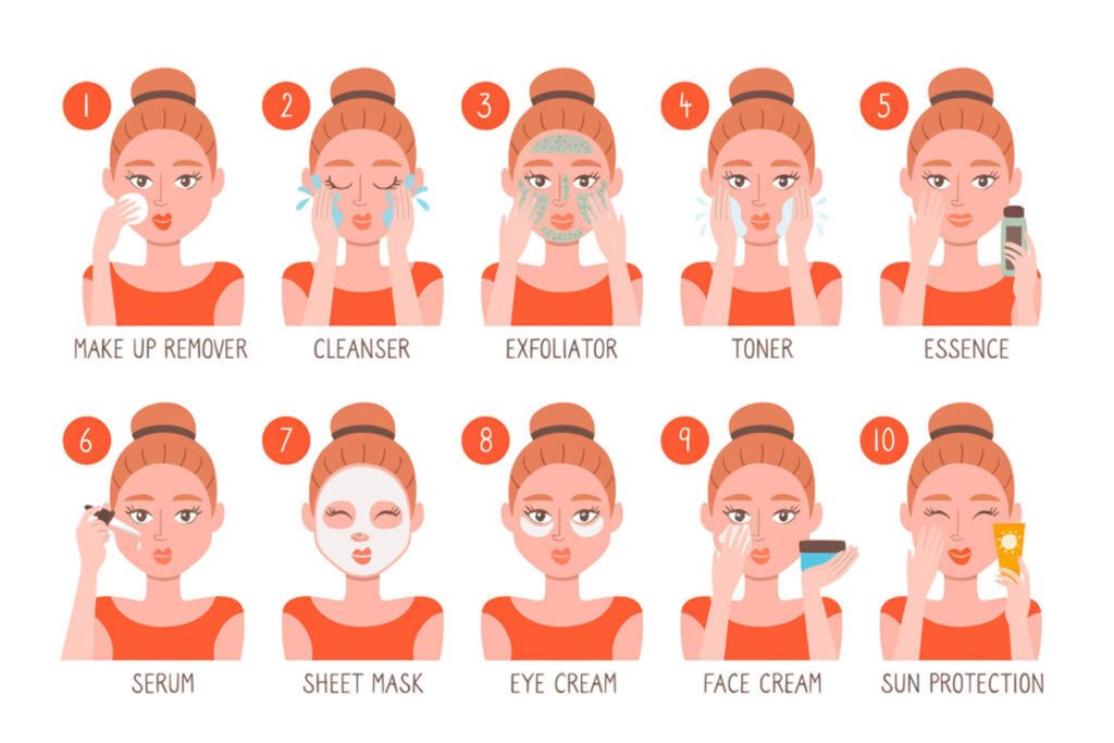 Ilustrasi Pemakaian Urutan Skincare