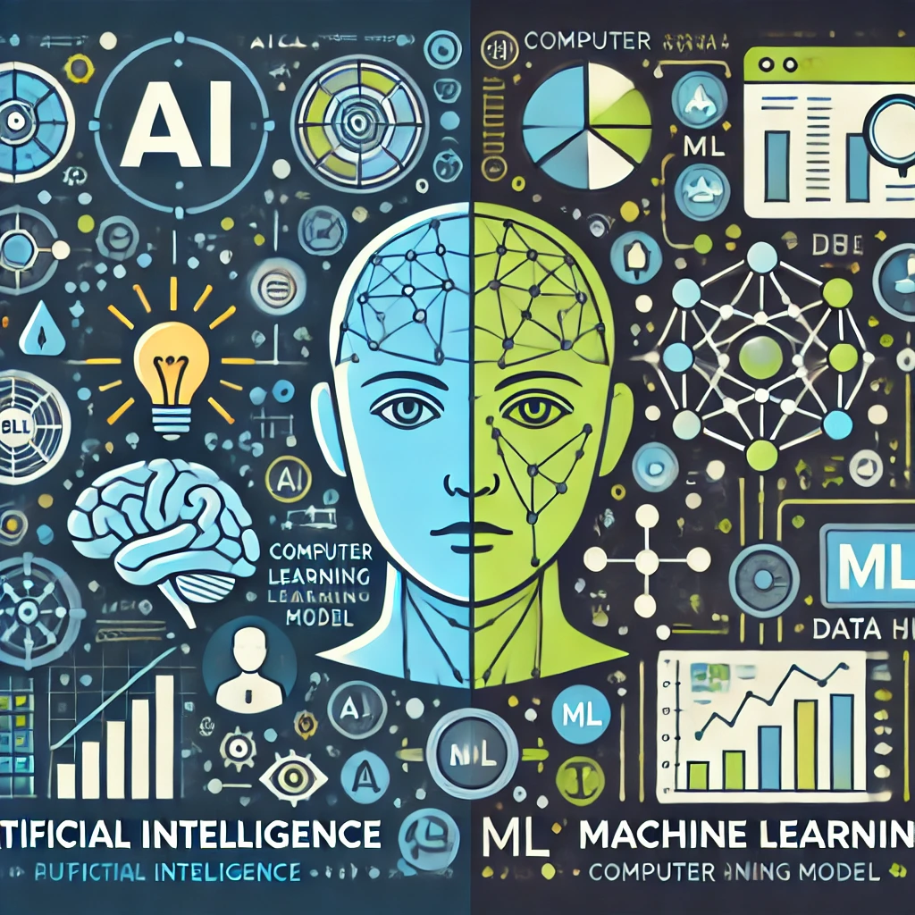 Perbedaan AI dan Machine Learning