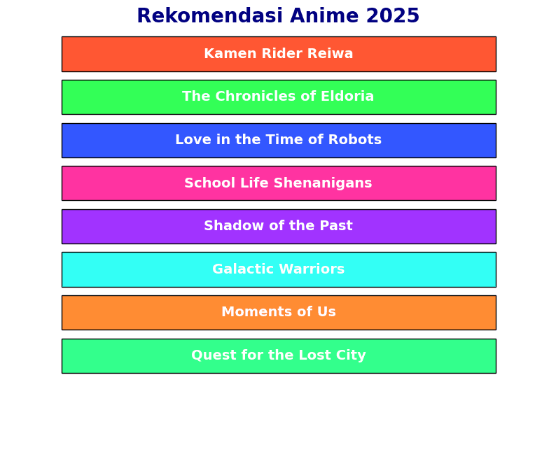 rekomendasi anime 2025